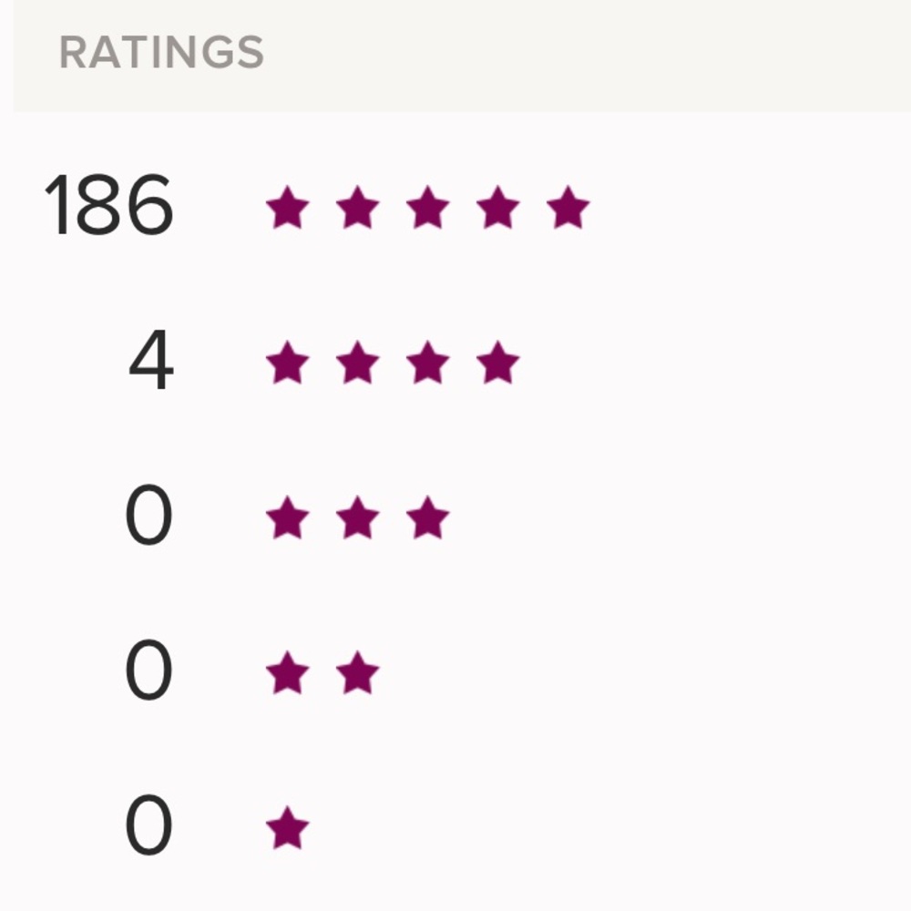 Seller Ratings